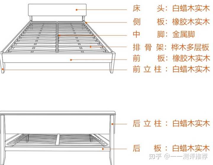 華爽實木床配件設(shè)計詳解與用戶體驗評析