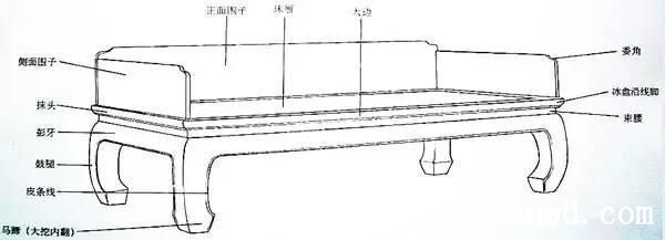 華爽實(shí)木床的結(jié)構(gòu)設(shè)計(jì)與承重性能解析