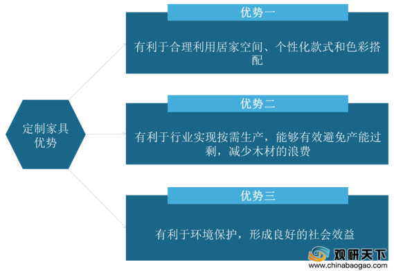 實木家具個性化定制市場前景的深度解析