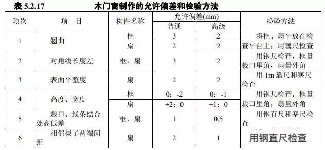 晨曦遇曉