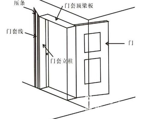 實木門設(shè)計，優(yōu)化空間感受的藝術(shù)之道