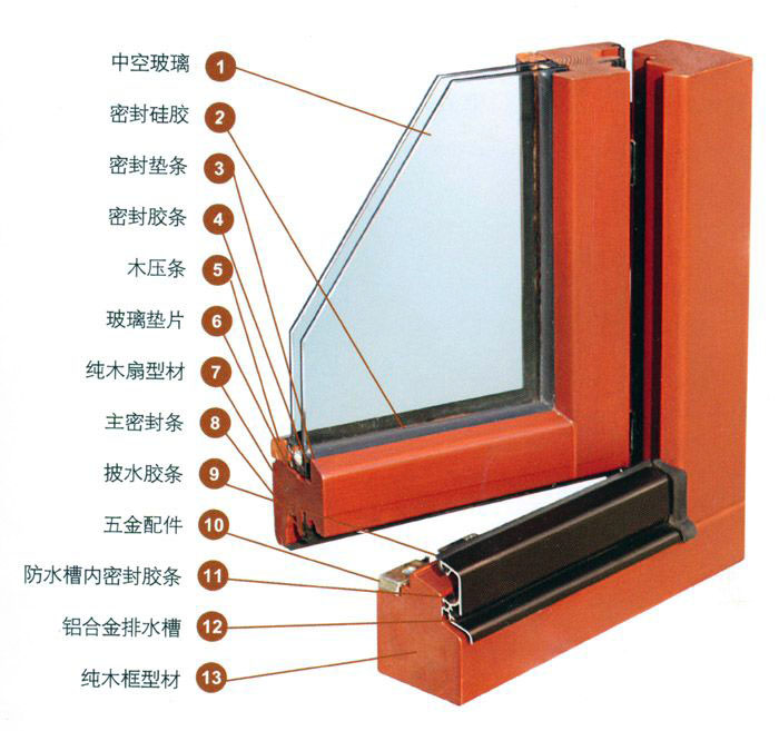 實木窗雙層玻璃與中空技術性能深度解析