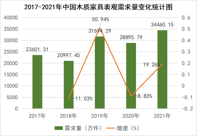 實(shí)木家具工藝復(fù)雜度對(duì)市場(chǎng)價(jià)格的影響解析