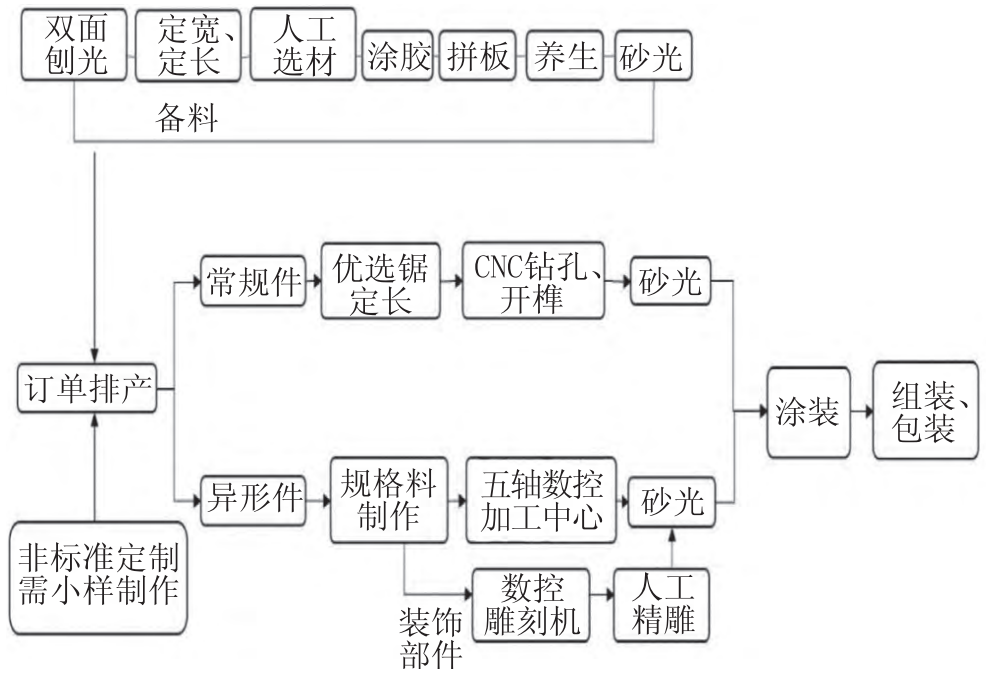 一紙水與青