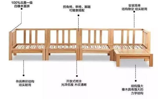 實木沙發(fā)邊框設計對整體結構的影響探究