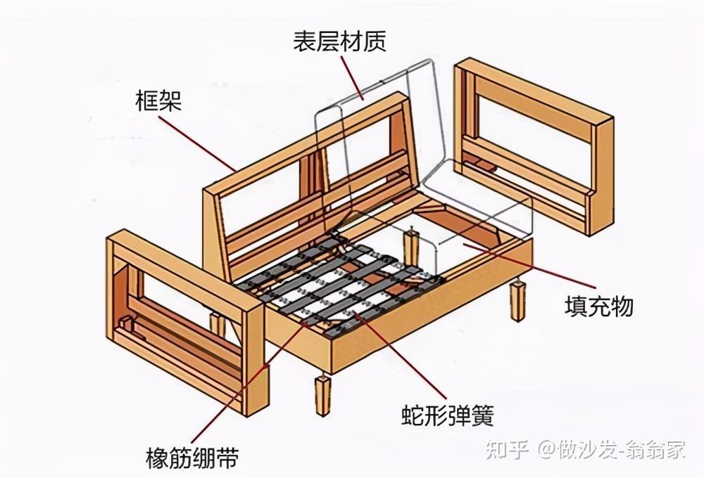 實木沙發(fā)邊框工藝對防潮性能的優(yōu)化研究