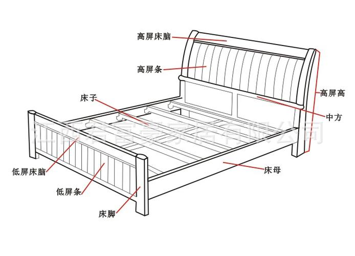 定制實(shí)木床，流程詳解與注意事項(xiàng)指南