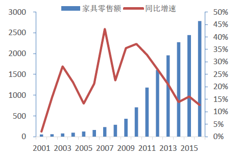 實木床市場展望及消費者需求分析