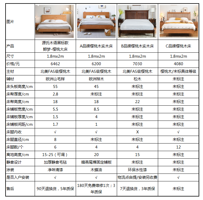 實木床價格走勢及市場影響因素深度解析