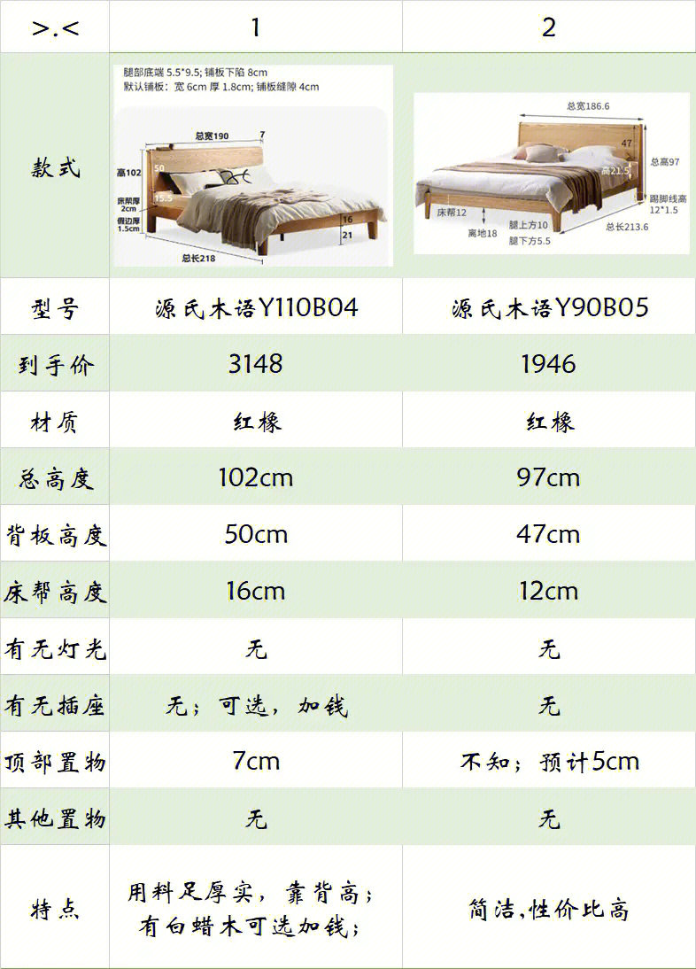 實木床調節(jié)性與舒適性深度解析